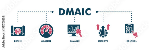 Dmaic banner web fill vector illustration concept of define measure analyze improve control with icon of management, performance, development, target, growth