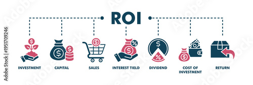 Roi banner web fill vector illustration concept for return on investment with icon of capital, sales, interest tield, dividend, cost of investment and return