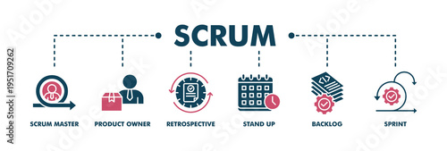 Scrum banner web fill vector illustration concept with icon of scrum master, product owner, retrospective, stand up, backlog, and sprint