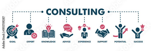 Consulting banner web fill vector illustration concept for business consultation with an icon of goals, expert, knowledge, advice, experience, support, potential, and success