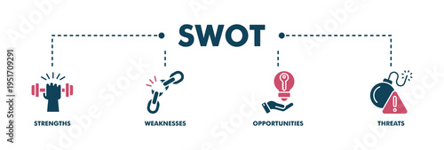 SWOT banner web fill vector illustration concept for strengths, weaknesses, threats and opportunities analysis with an icon of value, goal, break chain, low battery, growth, check, minus, and crisis