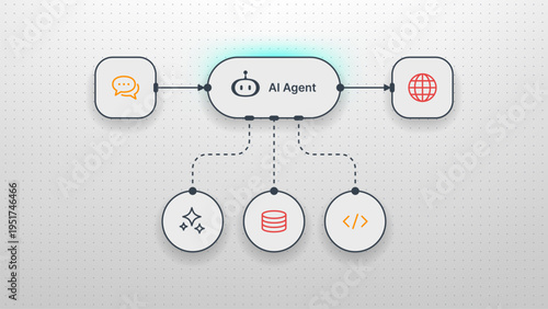 Ai agent flowchart diagram showing data processing workflow. Neural network logic system with chatbot interface and web integration. Digital automation technology for software development.