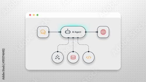 Ai agent modular system architecture diagram. Software workflow process showing intelligent bot connectivity to data, code, and web interfaces. Digital technology automation concept.