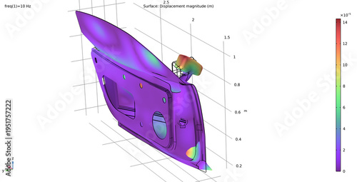 фотографія Investigation of magnitude of displacement and deformation
of car door and mirror under influence of air flow and vibration
while driving at high speed