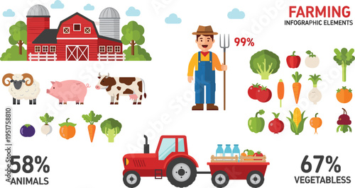 Farm Infographic Featuring Animals, Vegetables, Tractor, Farmer, and Farmhouse with Percentage Breakdown for Agricultural and Farming Visuals
