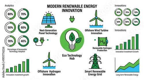 Modern renewable energy innovation eco technology hub