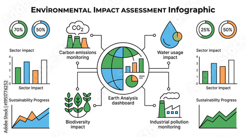 Environmental impact assessment infographic for earth analysis dashboard