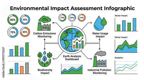 Environmental impact assessment infographic template