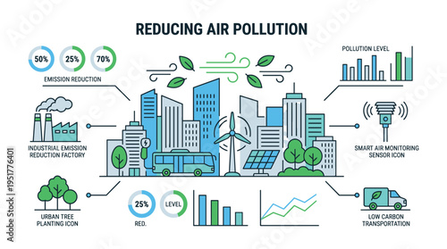 Reducing air pollution in urban areas with technology