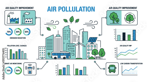 The infographic shows ways to improve air quality