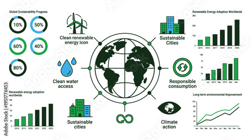 Global sustainability progress and renewable energy adoption worldwide