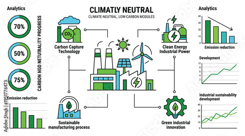 Climatly neutral climate neutral low carbon modules