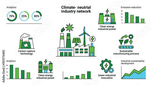 Climate neutral industry network for sustainable development