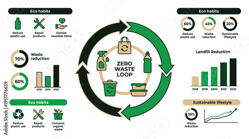 Eco habits for a zero waste loop