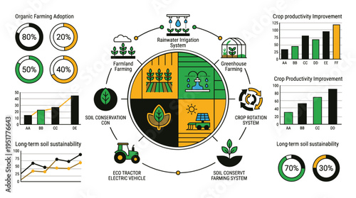 Organic farming adoption and sustainable agriculture practices