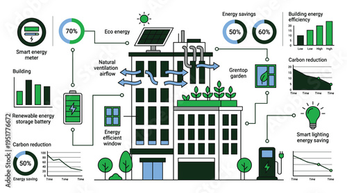 Eco friendly building with solar panel and energy saving solutions