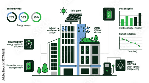Energy efficient building with solar panel and smart energy features