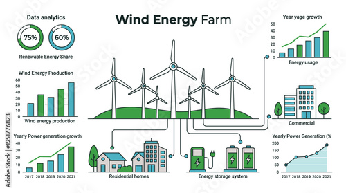 Wind energy farm data analytics and growth