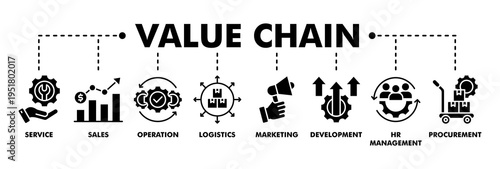 Value chain banner web glyph vector illustration concept with icon of service, sales, operation, logistics, marketing, development, hr management, procurement