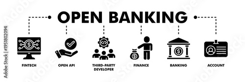 Open banking banner web glyph vector illustration concept for financial technology with an icon of the fintech, coding, open API, finance, banking, third party developer, and account