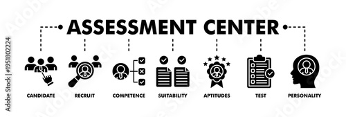 Assessment center banner web glyph vector illustration concept for personal audit of human resources with icon of user candidate, recruit, competence, suitability, aptitudes, test and personality