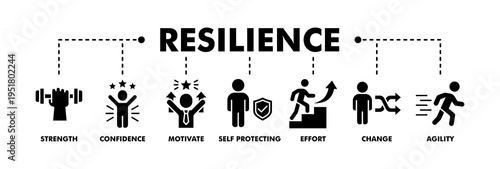 Resilience banner web glyph vector illustration concept for successfully cope with a crisis with an icon of the strength, confidence, motivate, self protecting, effort, change and agility