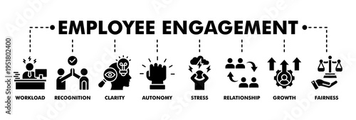 Employee engagement banner web glyph vector illustration concept with icon of workload, recognition, clarity, autonomy, stress, relationship, growth, fairness