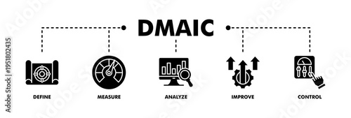 Dmaic banner web glyph vector illustration concept of define measure analyze improve control with icon of management, performance, development, target, growth