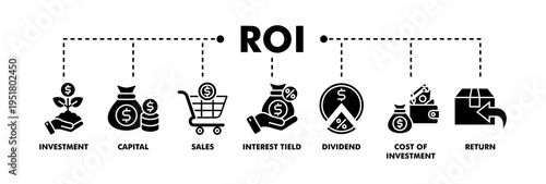 Roi banner web glyph vector illustration concept for return on investment with icon of capital, sales, interest tield, dividend, cost of investment and return