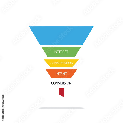 Business conversion funnel diagram with interest consideration intent stages