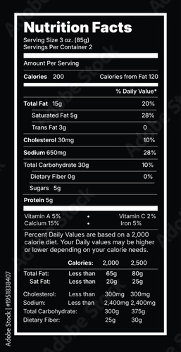 Nutrition facts label template  with detailed dietary information