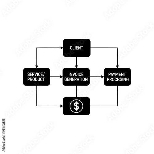 A flowchart illustrating the business process of invoice generation and payment processing