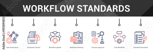 Workflow Standards  Modern and clean web banner illustration vector featuring thematic icons