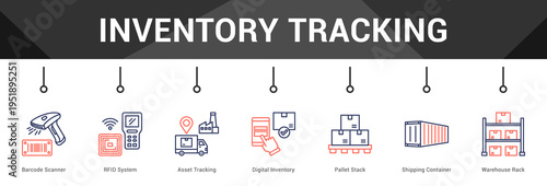 Inventory Tracking  Modern and clean web banner illustration vector featuring thematic icons