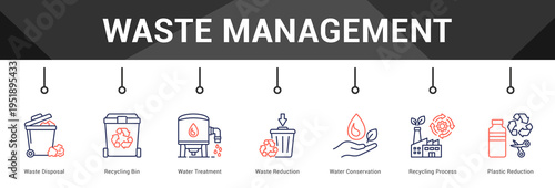 Waste Management  Modern and clean web banner illustration vector featuring thematic icons