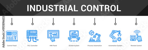 Industrial Control  Modern and clean web banner illustration vector featuring thematic icons