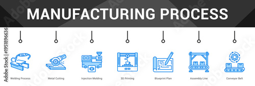 Manufacturing Process  Modern and clean web banner illustration vector featuring thematic icons