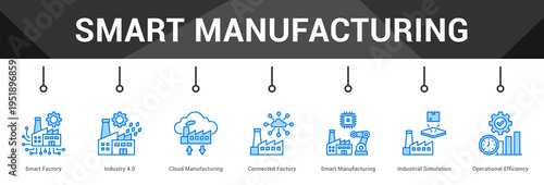 Smart Manufacturing  Modern and clean web banner illustration vector featuring thematic icons