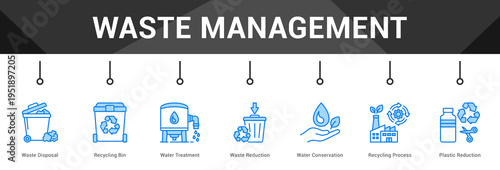 Waste Management  Modern and clean web banner illustration vector featuring thematic icons