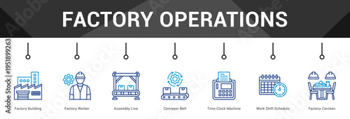 Factory Operations  Modern and clean web banner illustration vector featuring thematic icons