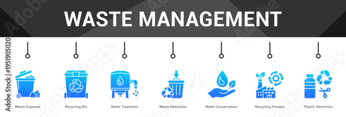 Waste Management  Modern and clean web banner illustration vector featuring thematic icons