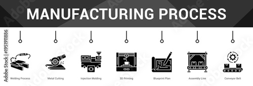 Manufacturing Process  Modern and clean web banner illustration vector featuring thematic icons