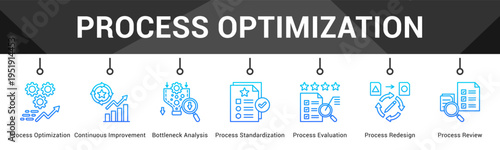 Process Optimization  Modern and clean web banner illustration vector featuring thematic icons