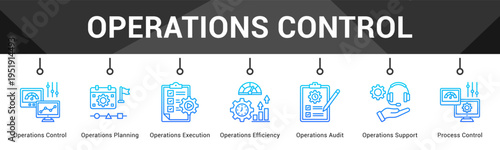 Operations Control  Modern and clean web banner illustration vector featuring thematic icons