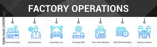 Factory Operations  Modern and clean web banner illustration vector featuring thematic icons