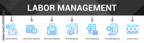 Labor Management  Modern and clean web banner illustration vector featuring thematic icons
