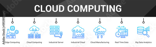 Cloud Computing  Modern and clean web banner illustration vector featuring thematic icons