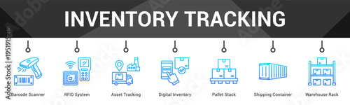 Inventory Tracking  Modern and clean web banner illustration vector featuring thematic icons