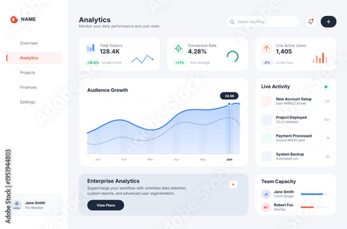 Analytics dashboard UI showing total visitors, conversion rate, live active users, audience growth trends, and real-time activity. Modern data analytics interface for tracking user behavior, website.