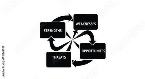 SWOT analysis diagram with strengths, weaknesses, opportunities, and threats in business strategy and planning
